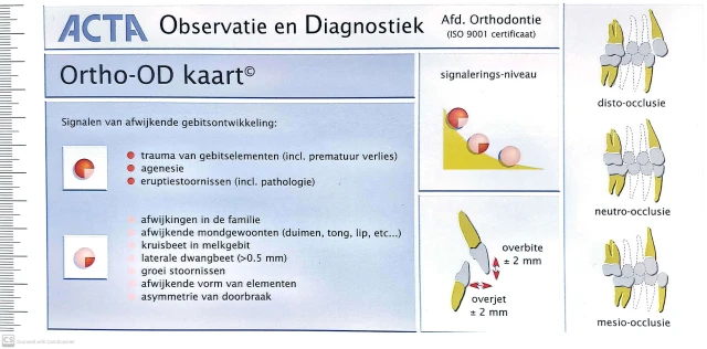 ACTA ortho OD kaart